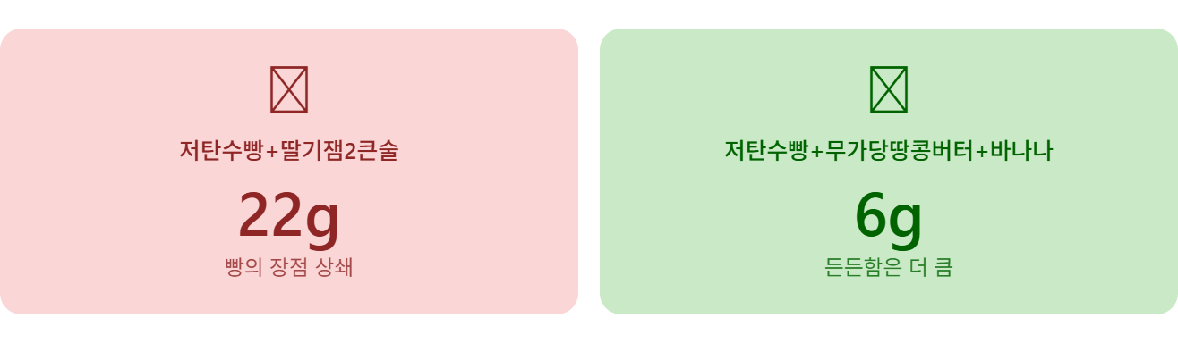 저탄수 식빵+딸기잼, 빵은 착해도 스프레드가 문제예요