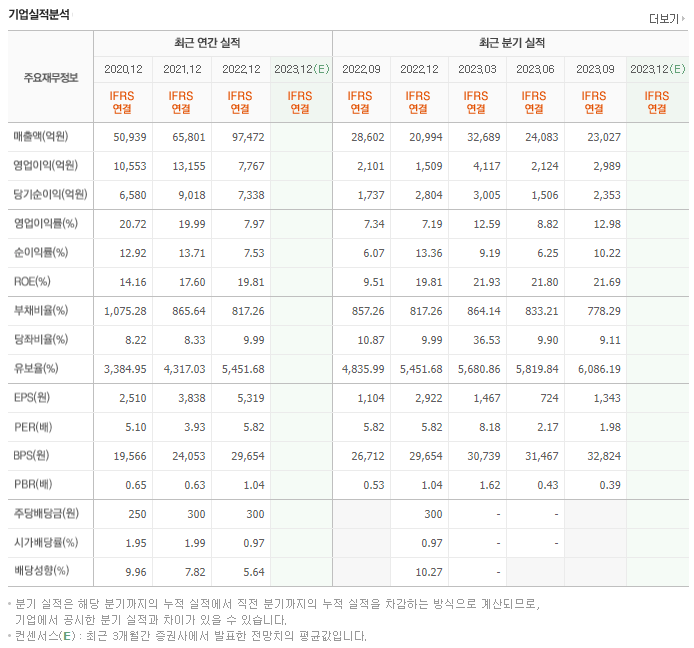 다우데이타_실적자료