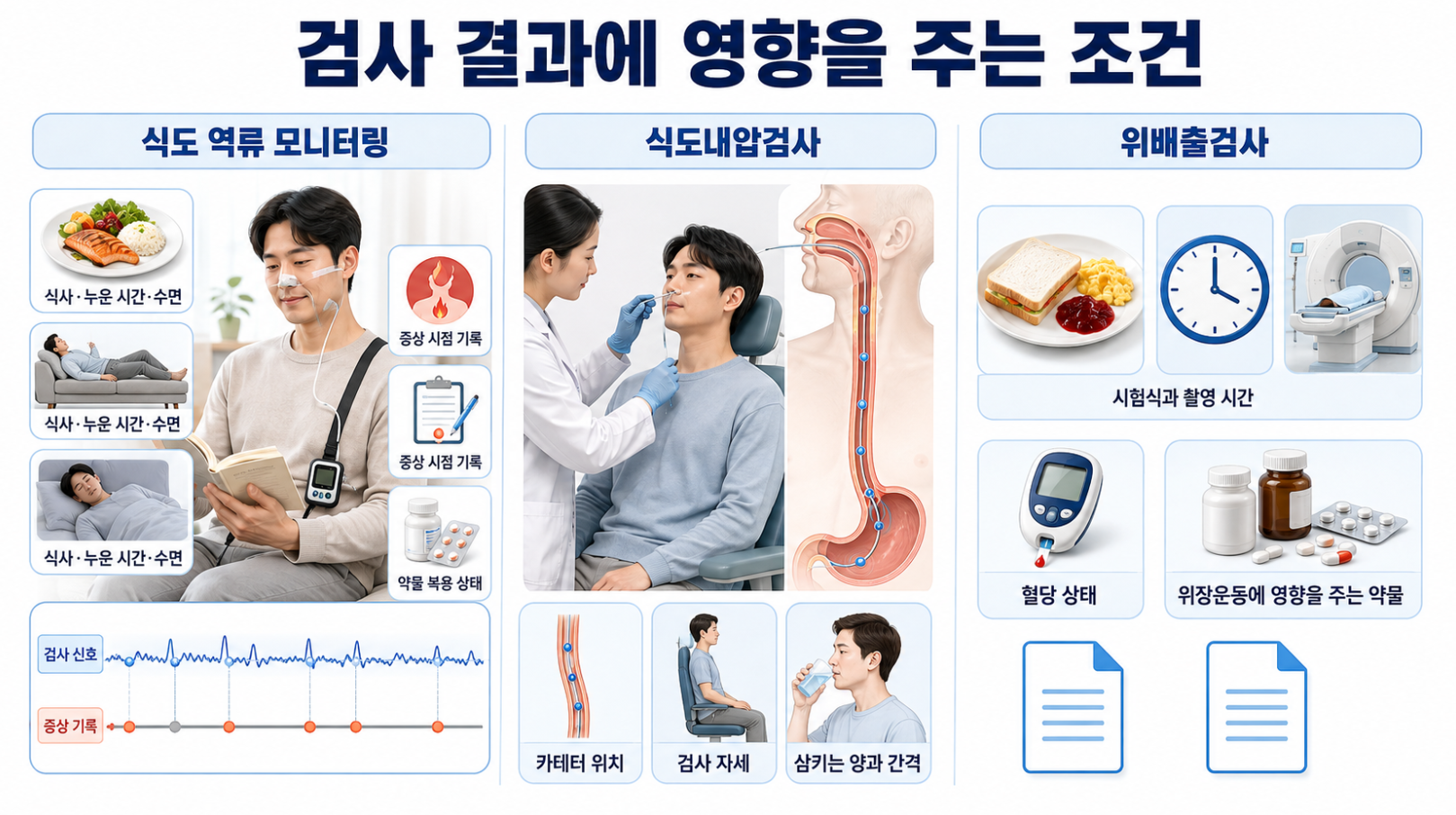 식도 역류 모니터링·식도내압검사·위배출검사 결과에 영향을 주는 조건
