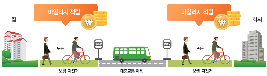 알뜰교통카드 혜택 총정리
