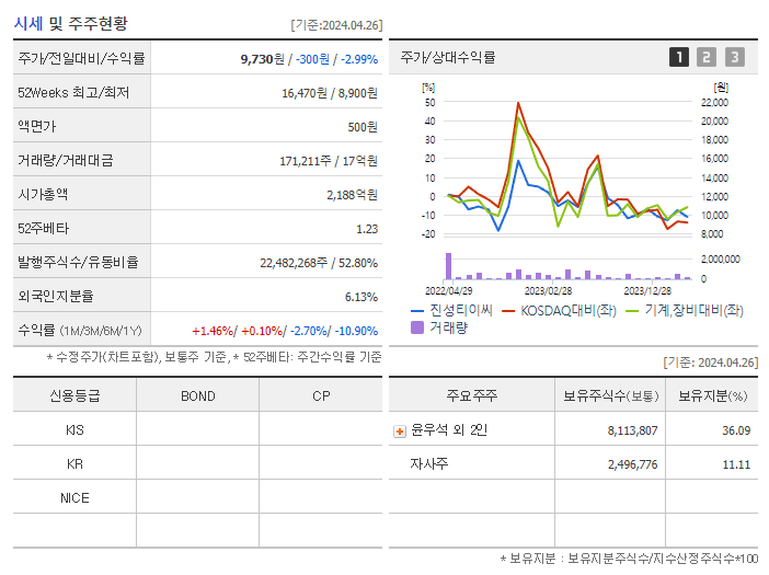 진성티이씨_기업개요