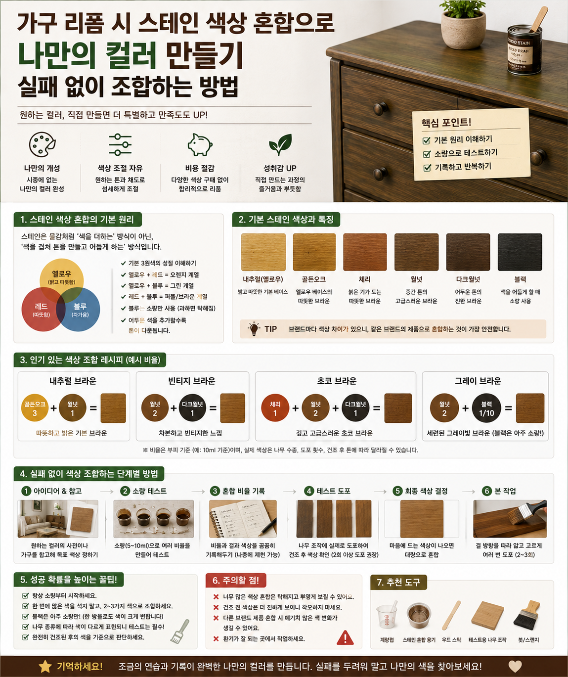 가구 리폼시 스테인 색상 혼합으로 나만의 컬러 만들기 실폐없이 조합하는 방법 가이드 이미지