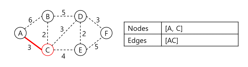 Algorithm_Prim's_Algorithm_002