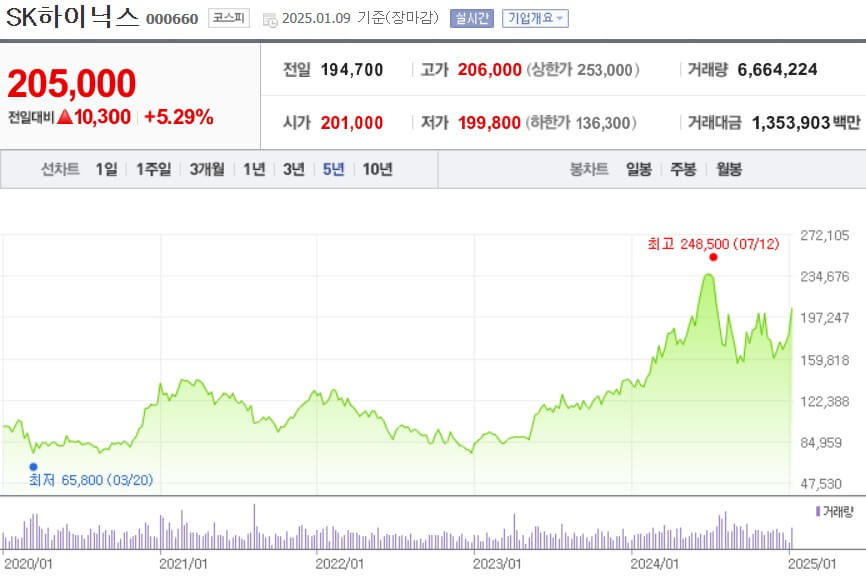 SK하이닉스 주가