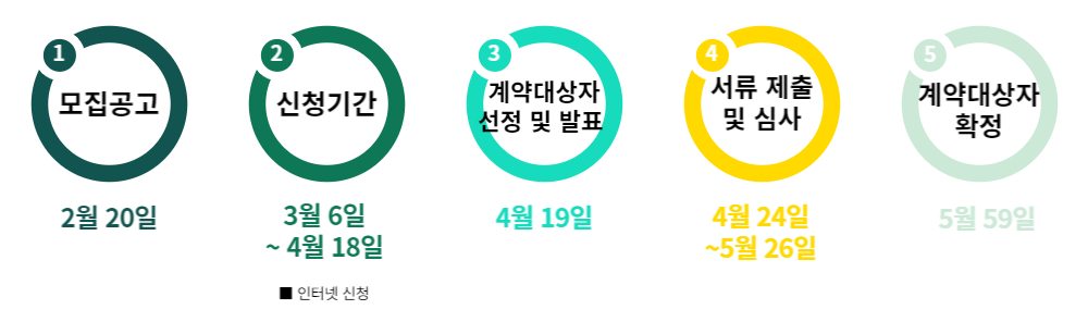 복권 신규판매인 모집공고