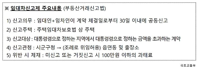 주택임대차 신고제 과태료 대표 이미지