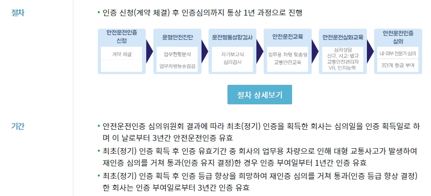 안전운전인증 유지 및 갱신 조건 (매년 사후관리, 3년 주기 갱신)