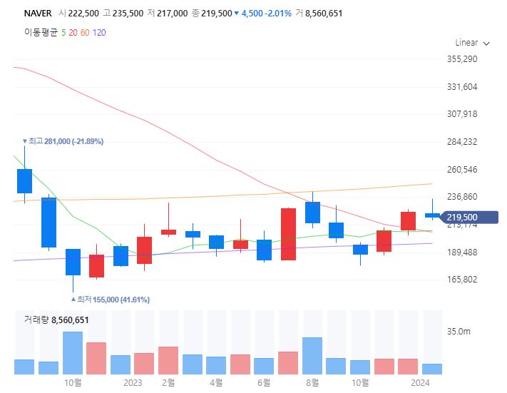 토스IPO관련주대장주수혜주TOP5_NAVER