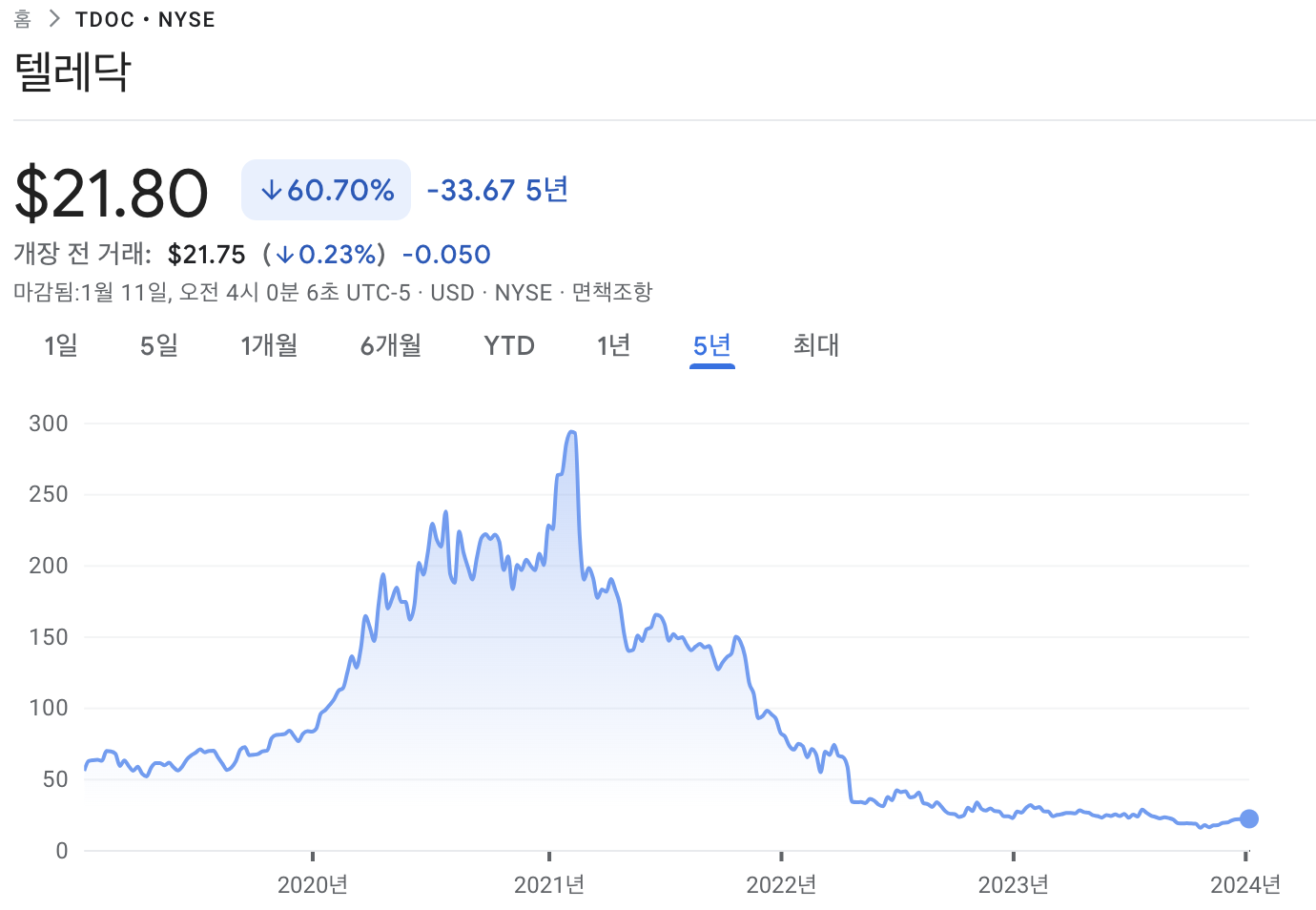 텔라닥 주가