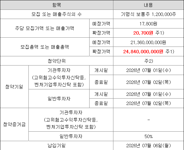 레메디 청약일정 직접 캡처 정리