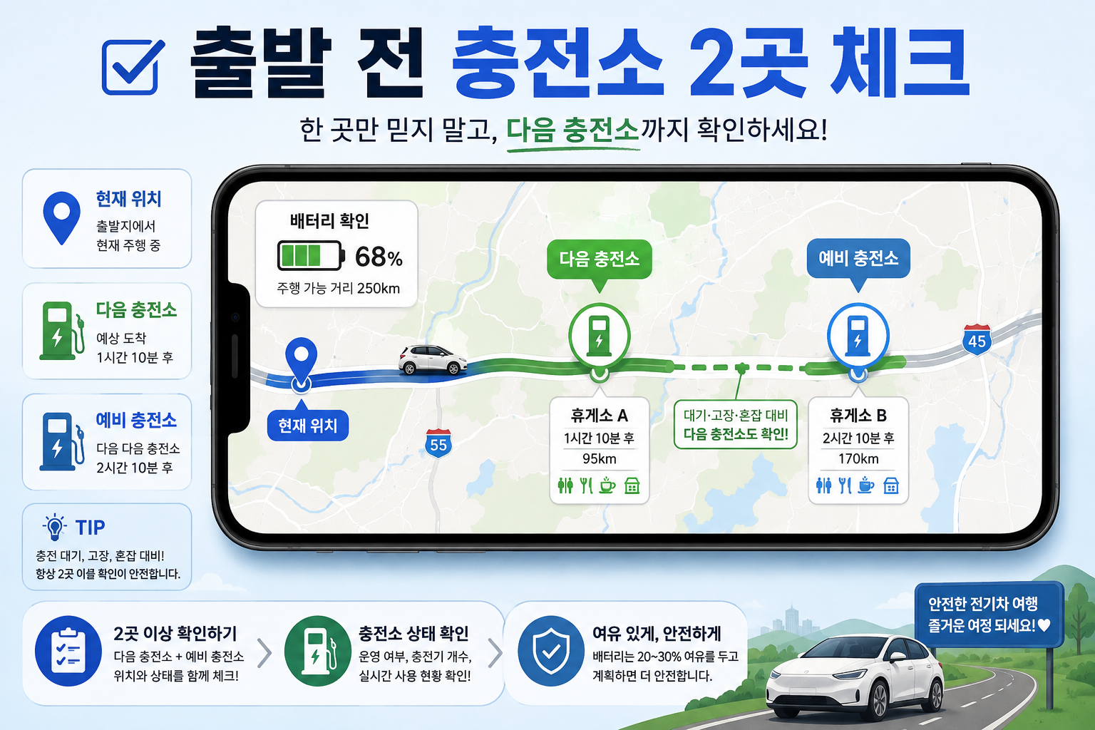 전기차 장거리 고속도로 운전 전에 휴게소 충전소를 확인하는 체크리스트 이미지