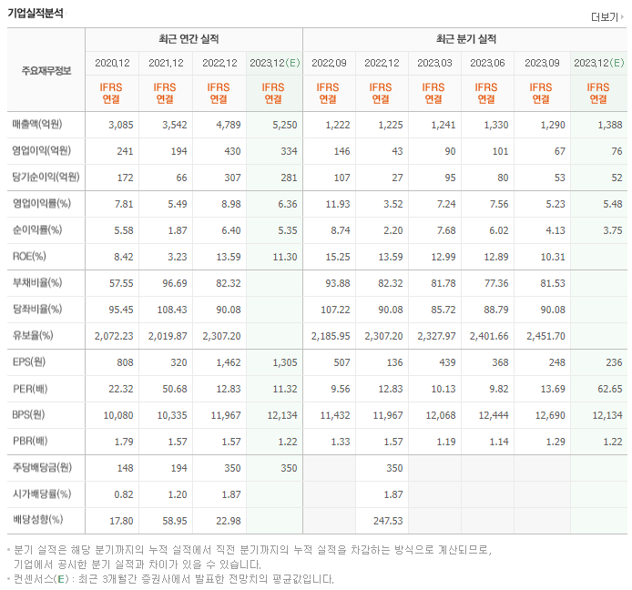 대원제약_실적자료