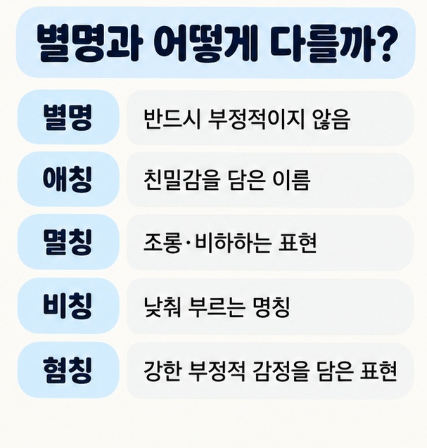 별명 애칭 멸칭 비칭 혐칭을 친근함과 비하 의미 기준으로 구분한 이미지