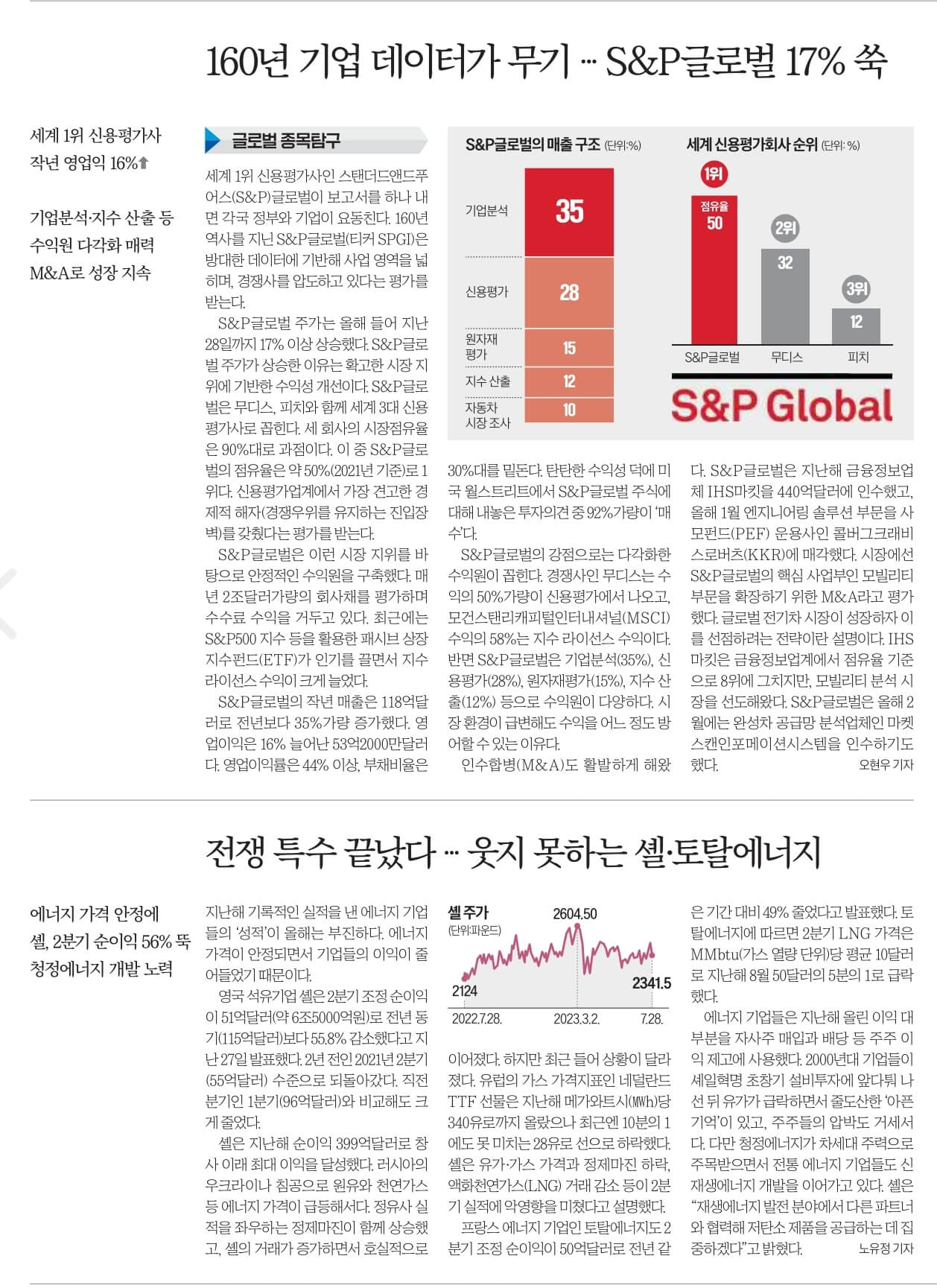 7월31일 월 신문스크랩21