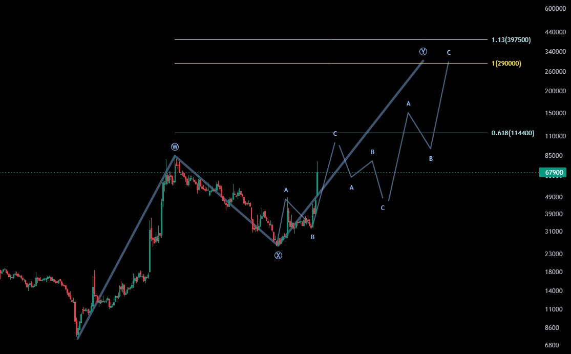포스코스틸리온 주봉 로그차트