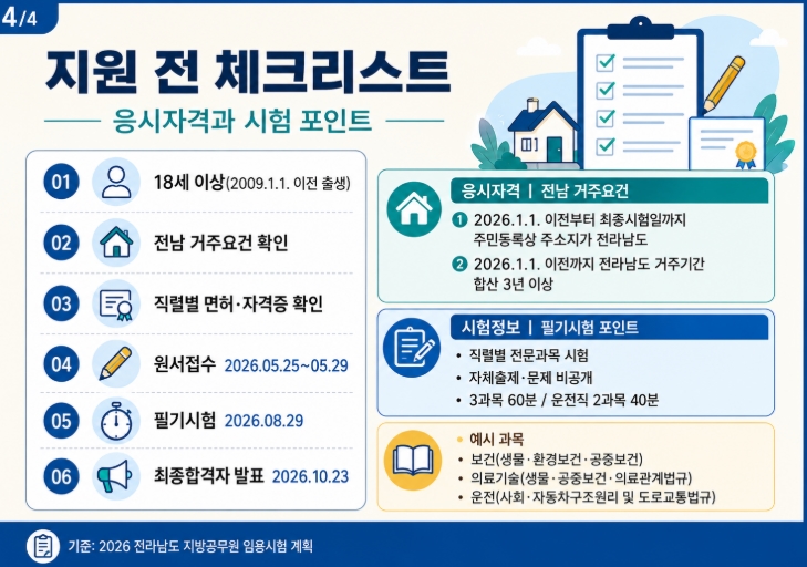 2026 전남 제4회 지방공무원 9급 경채 일정 직렬 경쟁률 커트라인 핵심정리