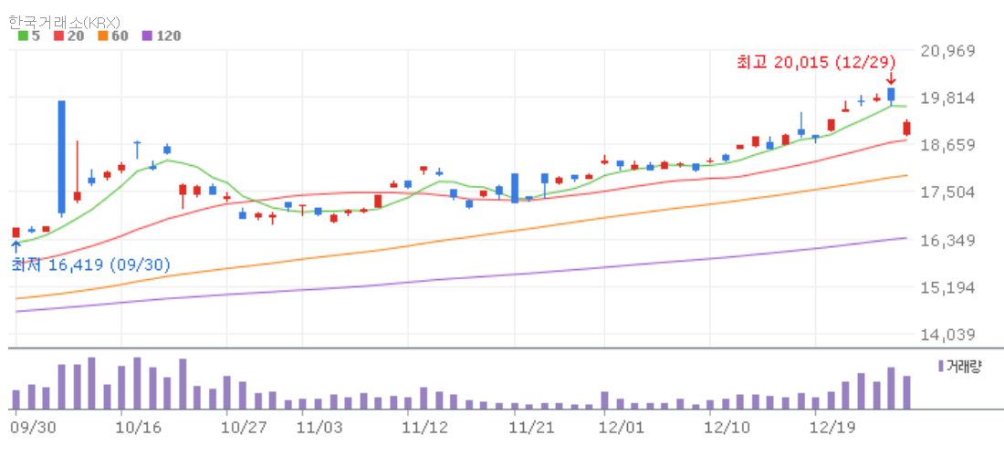 TIGER 금은선물(H) ETF 최근 주가 차트