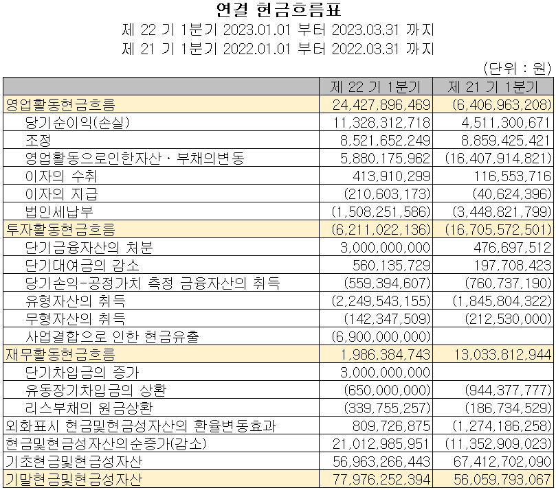 엘오티베큠 - 현금흐름표