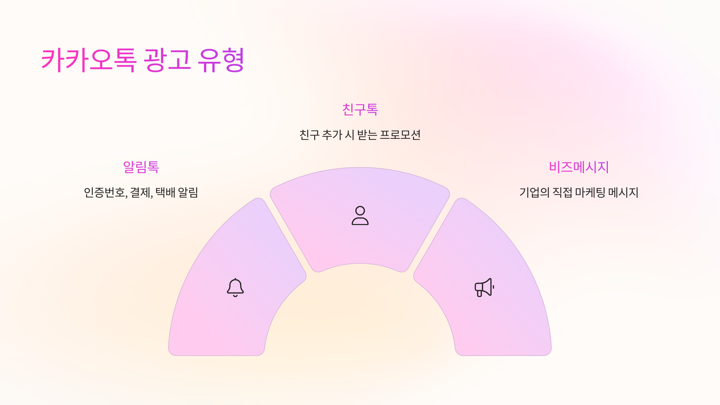 📢 카카오톡 광고 유형 총정리