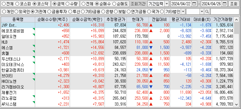 주간 코스닥 기관 순매수