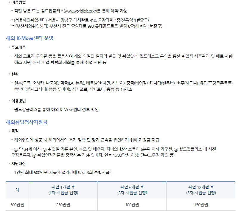 고용노동부 청년지원정책 해외취업지원