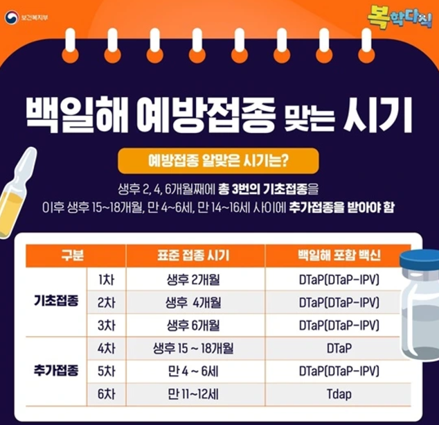 백일해 예방접종 병원 조회 및 비용 미리 확인