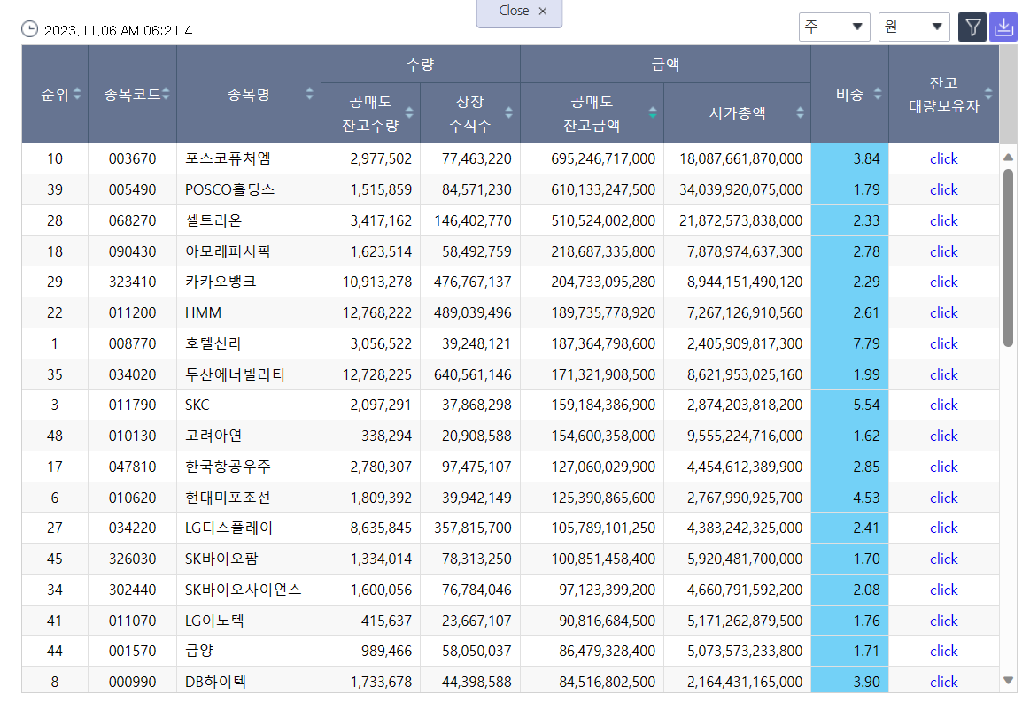 코스피 공매도 잔고