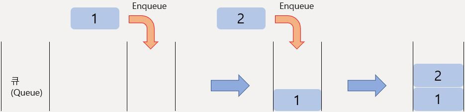 Enqueue 연산 결과