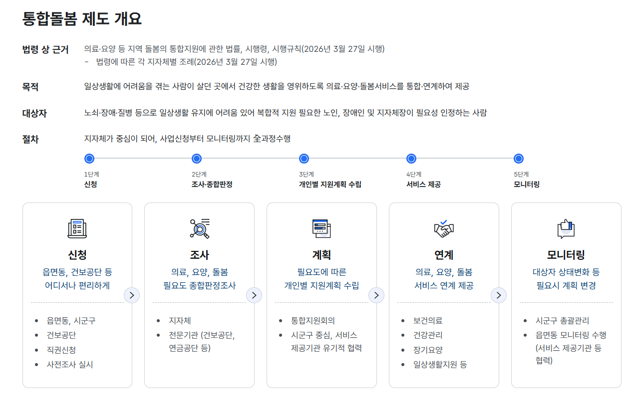 통합돌봄서비스란