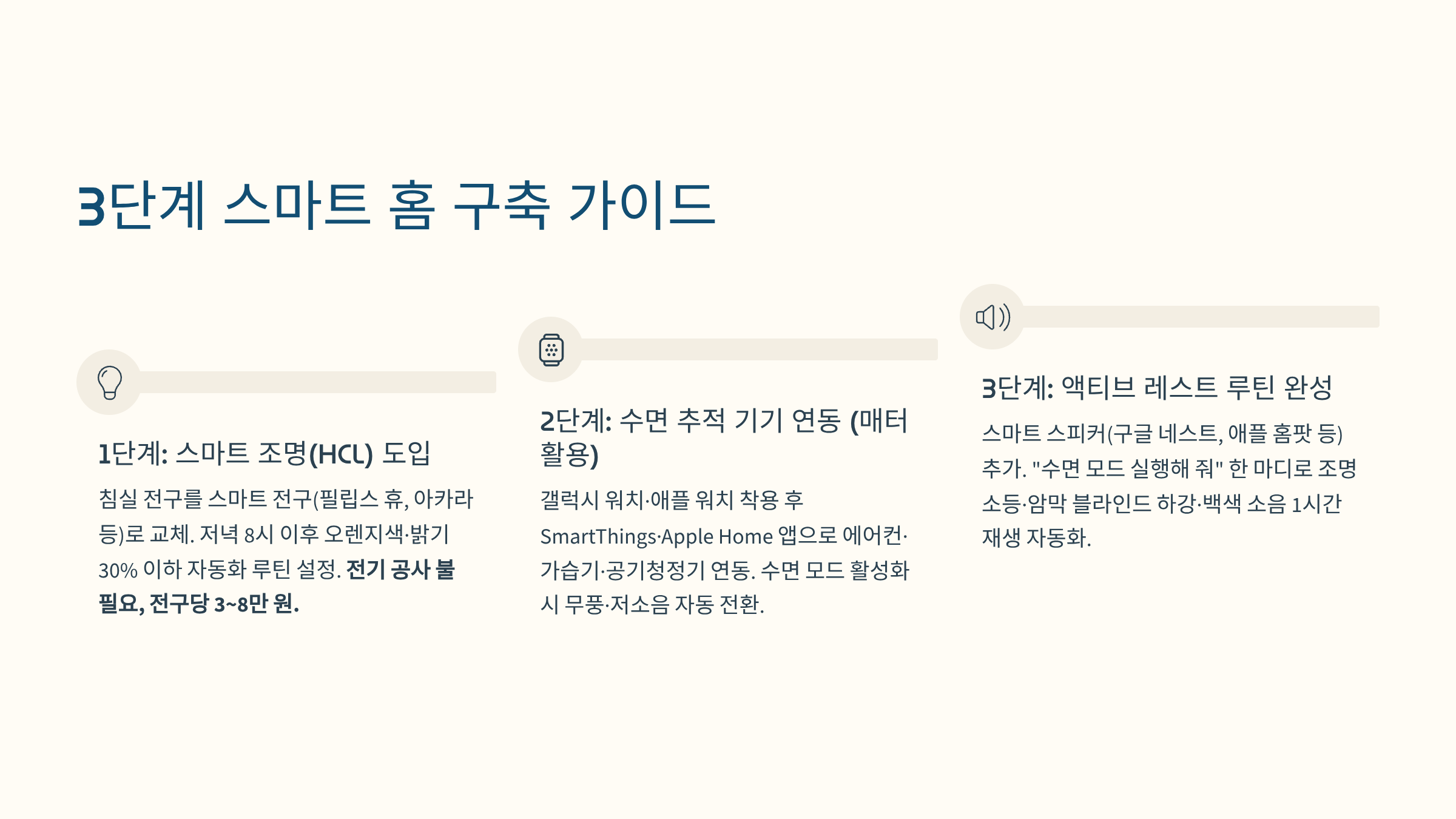 3단계 스마트홈 구축 가이드