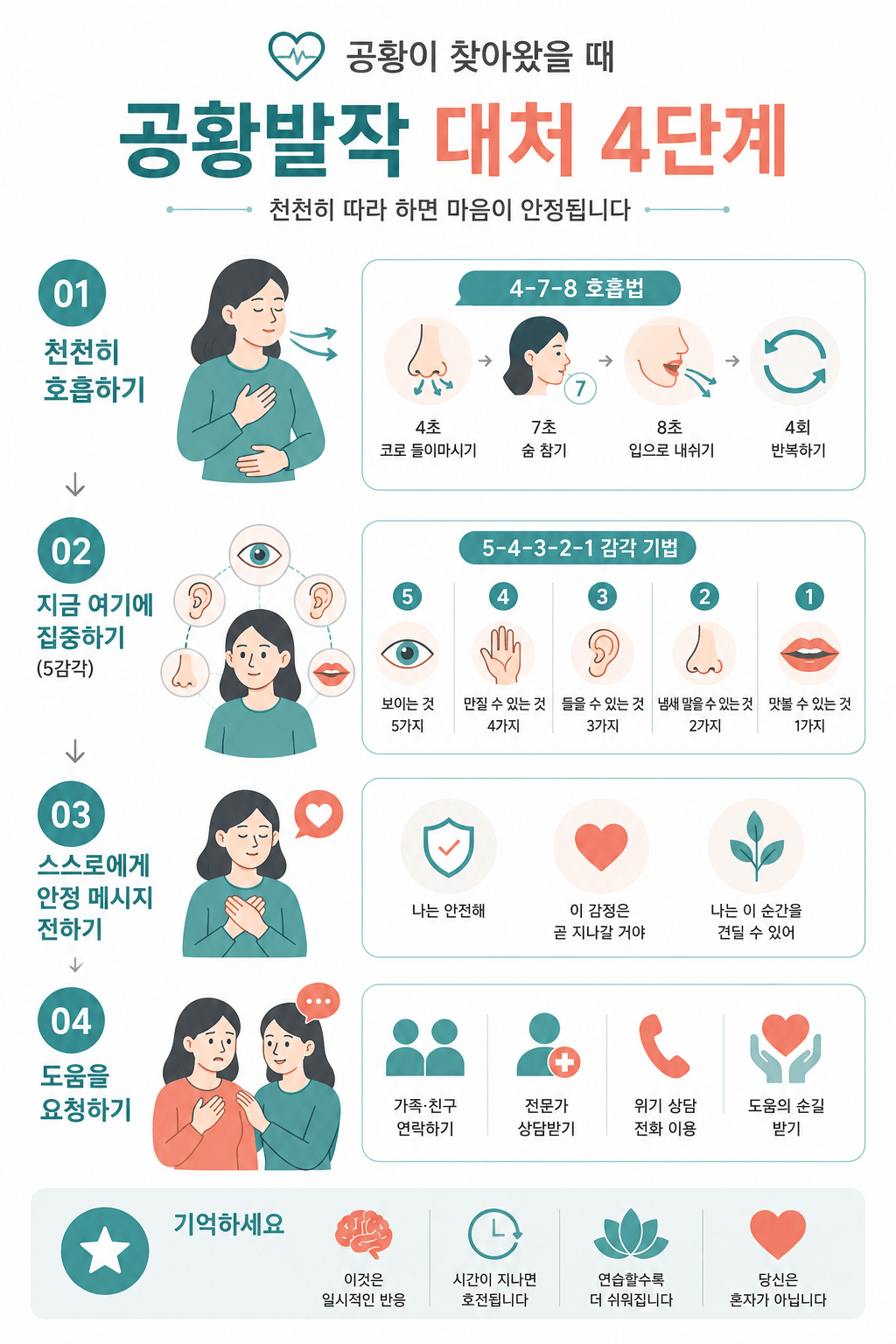 공황발작 대처 요령과 주위 사람 행동 강령을 정리한 단계별 인포그래픽