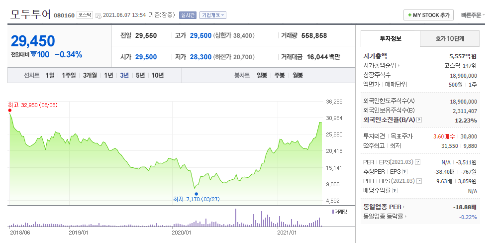 백신 접종 가속화
