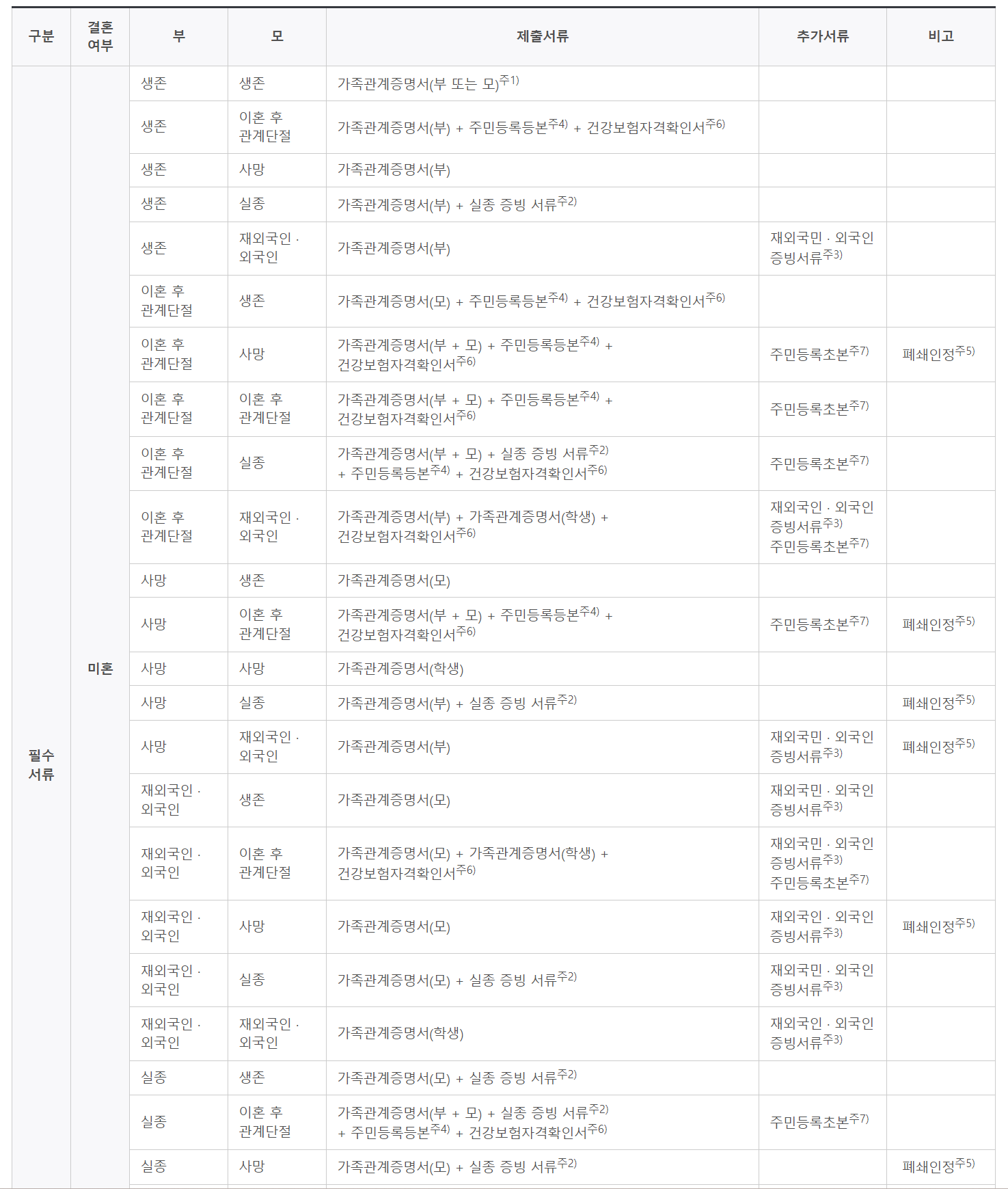 제출서류1