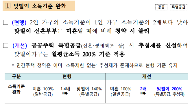 신혼/생애최초 특별공급 맞벌이 소득 기준 완화