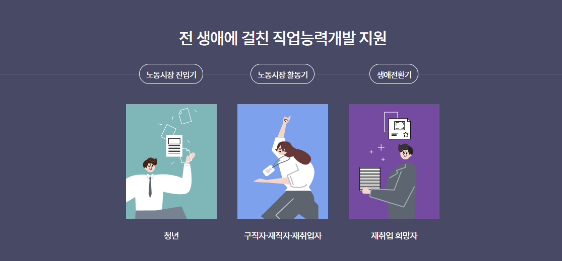 국민내일배움카드 자격, 신청, 사용처