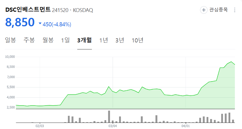 이재명 관련주 총정리 투자시 유의사항