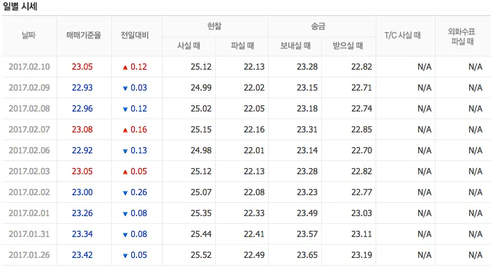 gg_필리핀 페소 환율_32