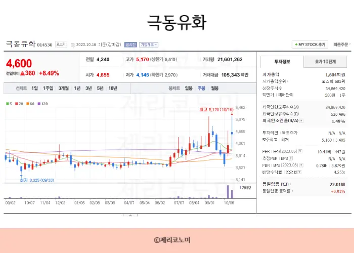 아스콘 관련주, 재건 관련주,아스팔트 콘크리트 관련주