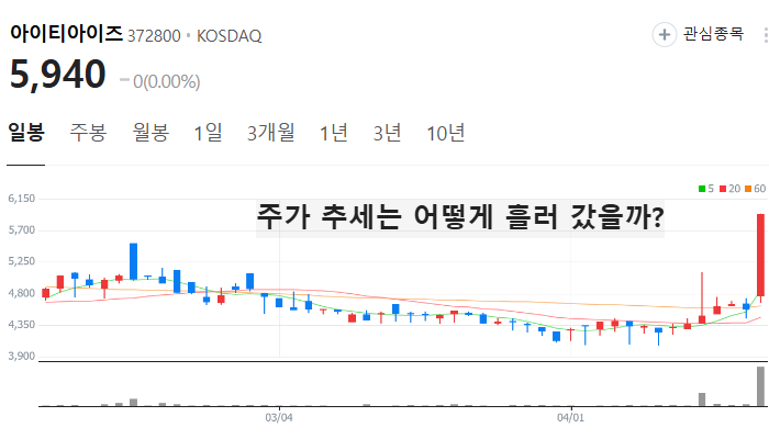토큰증권 sto 관련주 대장주 top5