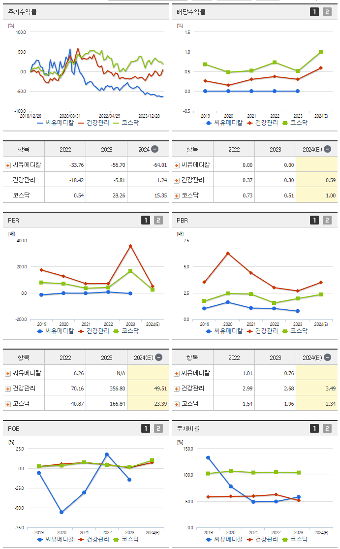 씨유메디칼_섹터분석