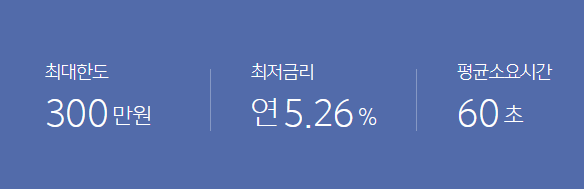 모바일 소액대출