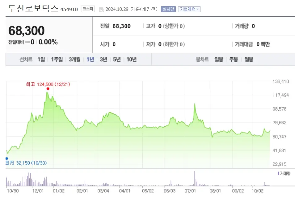 로봇 관련주 수혜주