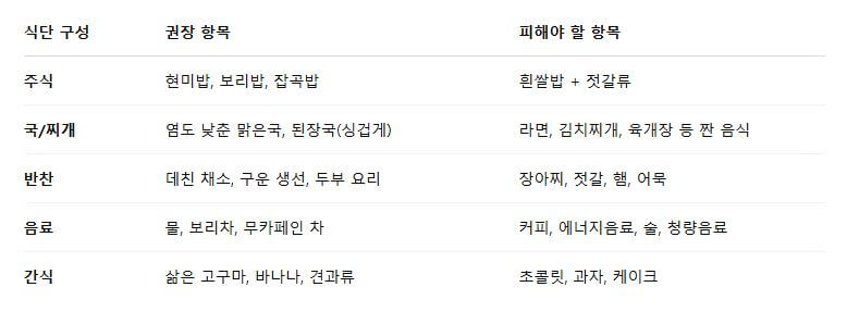 하루아침에 청력까지 잃을 뻔... 메니에르병 잡은 결정적 치료는 이것!