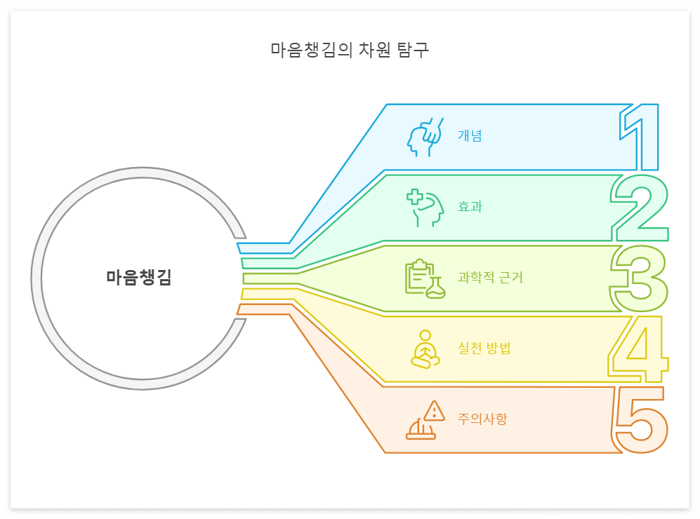마음챙김 7가지 효과