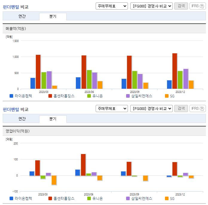 라이온켐텍_업종분석