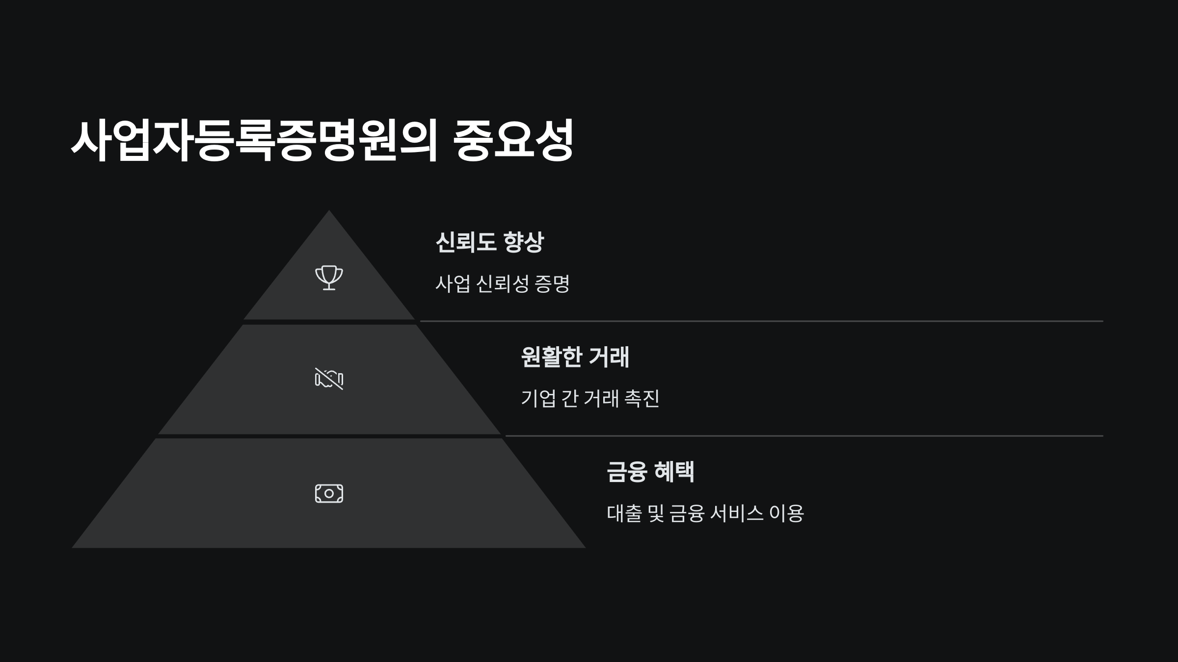 중요성