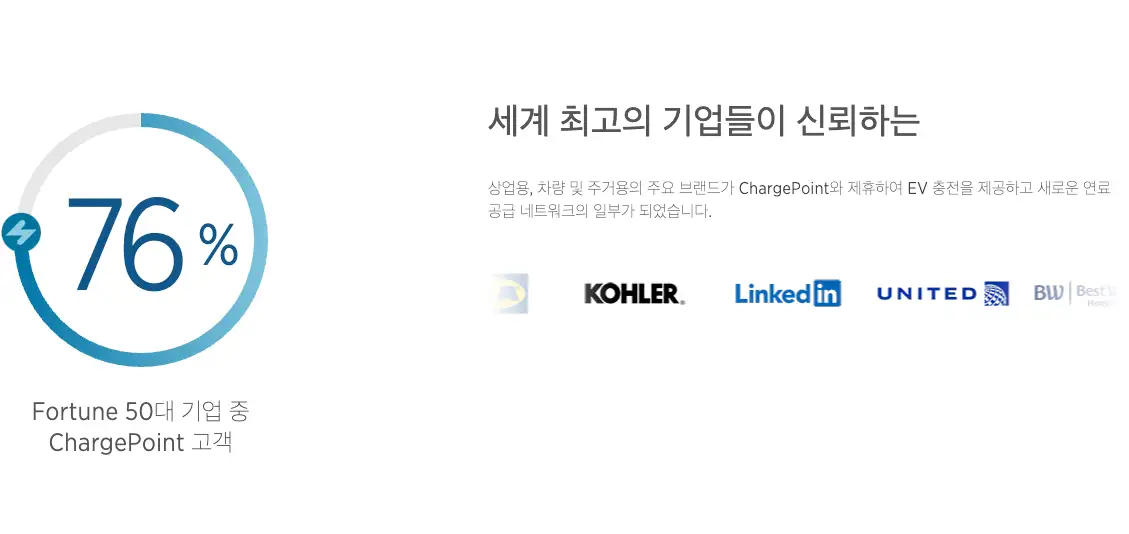 차지포인트 홀딩스 경쟁 업체 및 Fortune 50대 기업 고객사