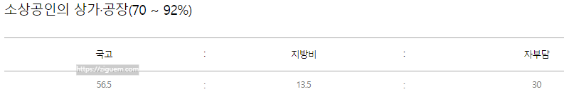 풍수해란