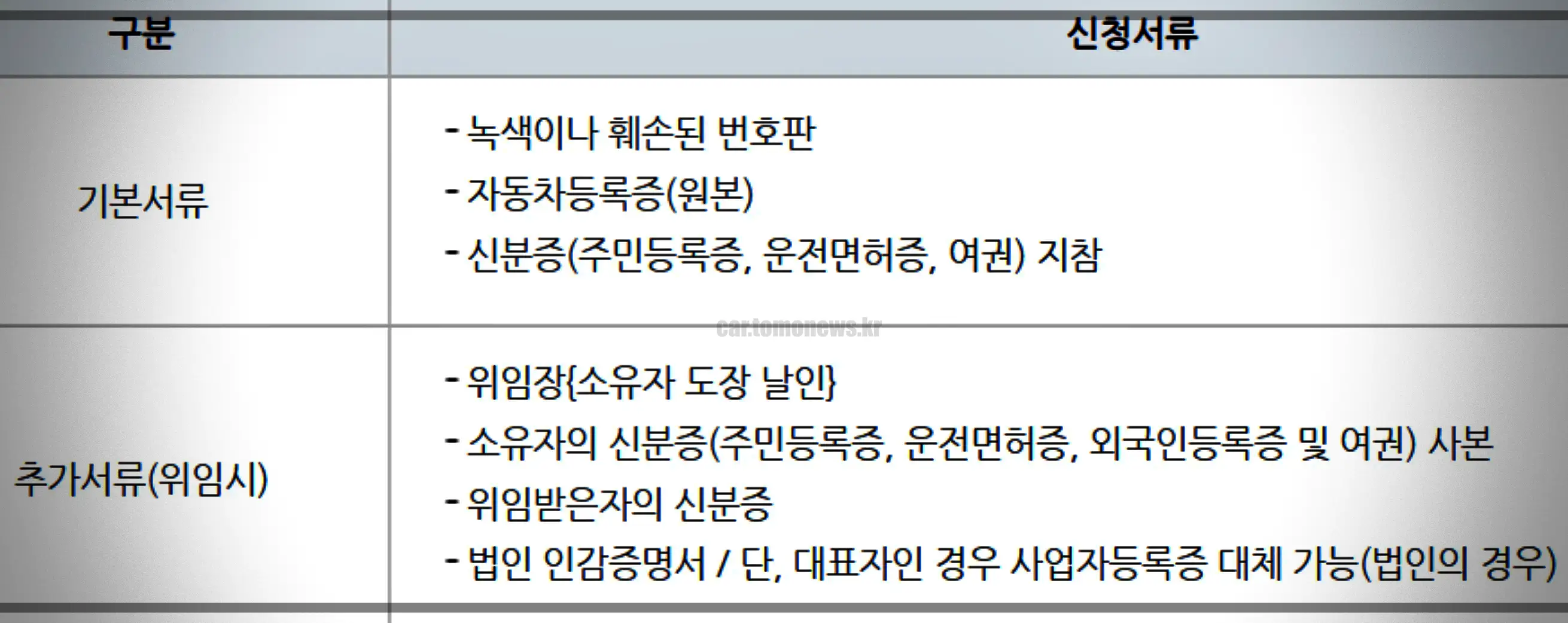 자동차-번호판-교체-서류