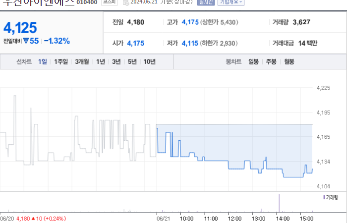 우진아이엔에스 주가 분석과 미래 산업